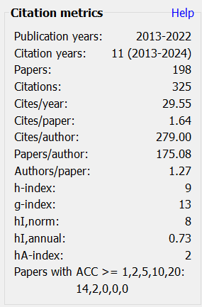 Citation Report 2013 to 2024